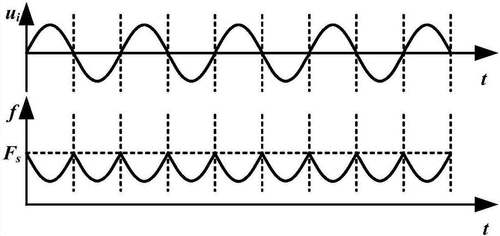 Pulse modulation method and system