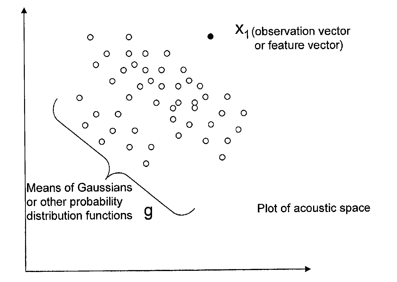 Speech recognition system and method using vector taylor series joint uncertainty decoding