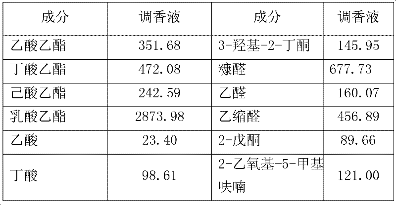 Flavor blending liquid and preparation method thereof