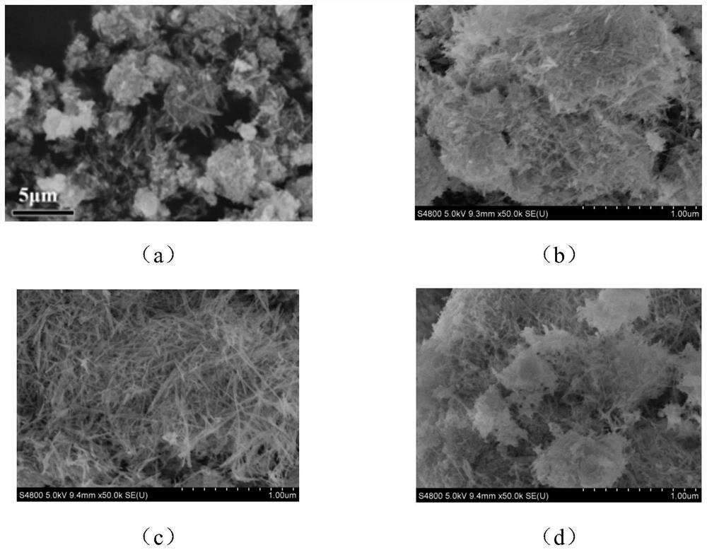 Preparation method and application of cerium dioxide nanowire