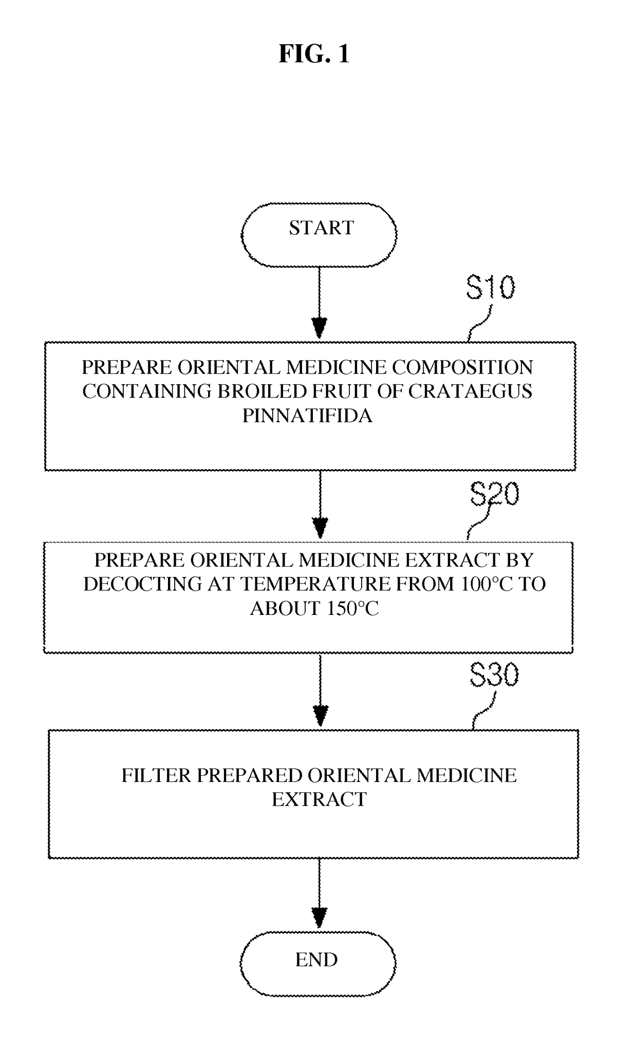 Oriental medicine compositions marked as SEC 22 and SEC 33 for improving children's underweight, low growth and depressed respiratory organ