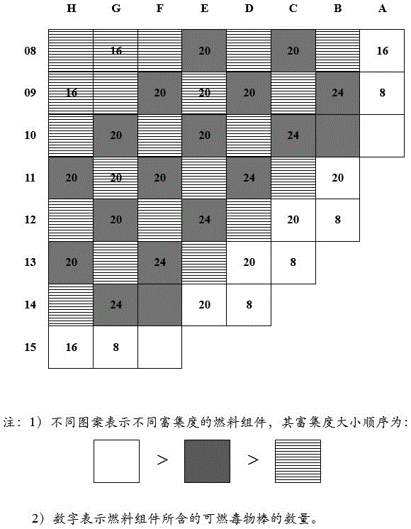Fuel management method of pressurized water reactor core formed by 177 fuel assemblies