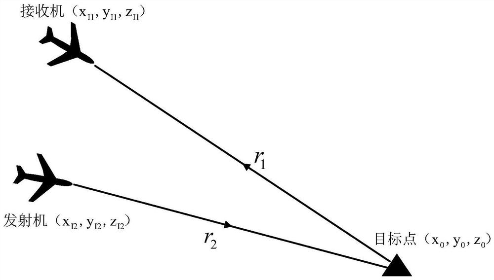A method for correcting inertial group error