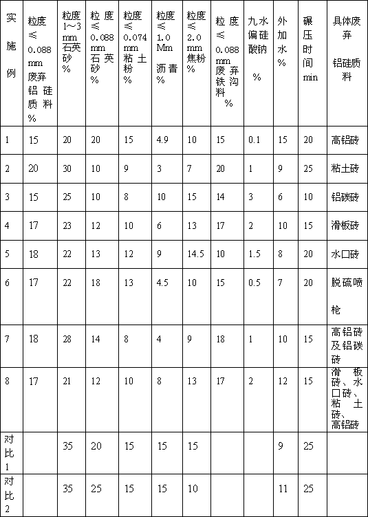 Sand mouth material for blast furnace and preparation method for sand mouth material