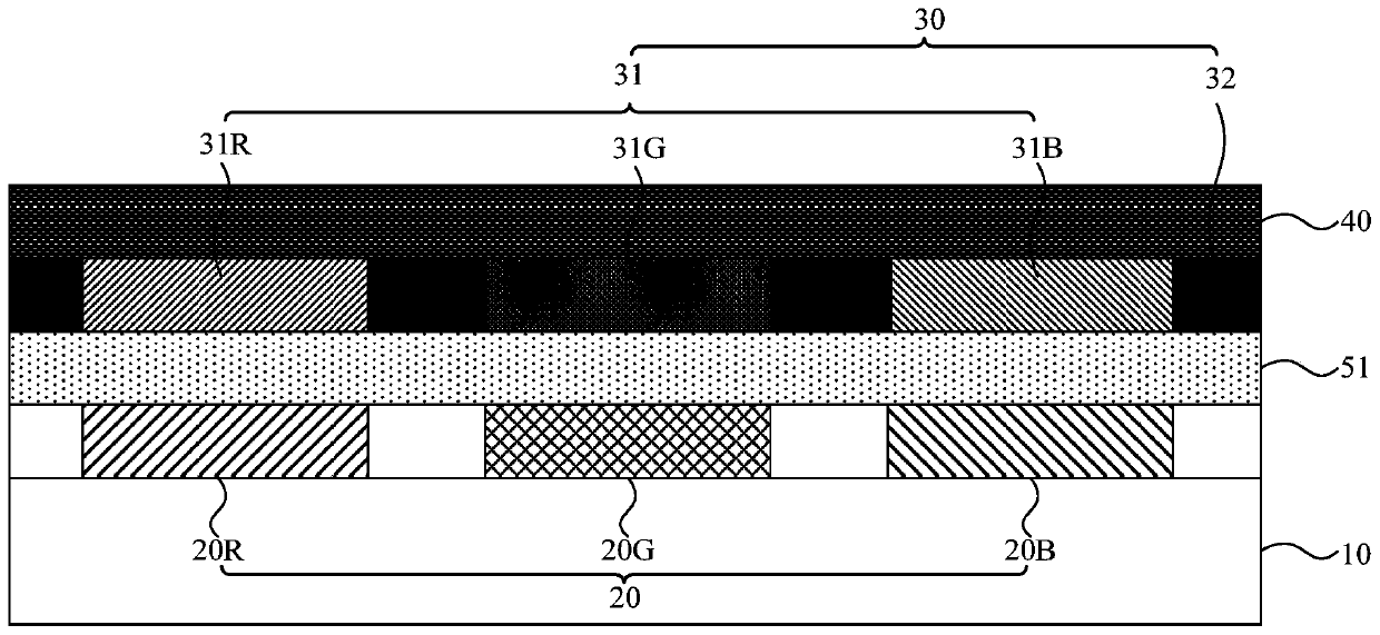 Display panel, preparation method thereof and display device