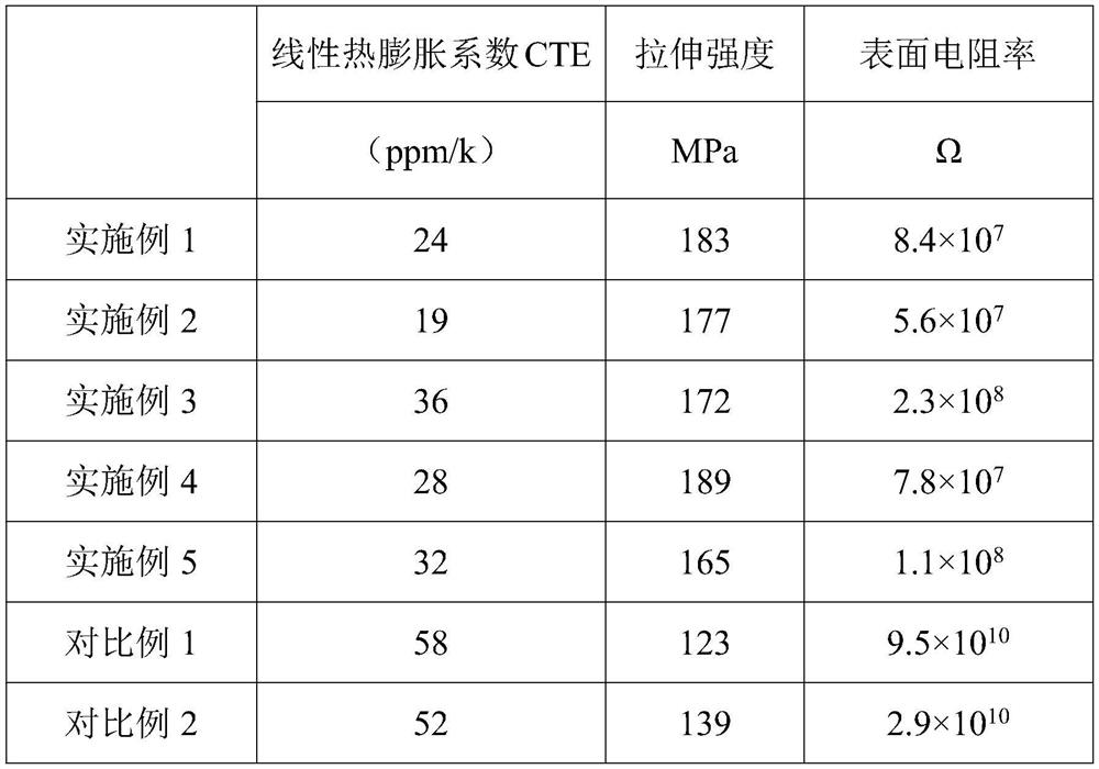 Polyimide Antistatic Film And Preparation Method Thereof Eureka Patsnap 9509