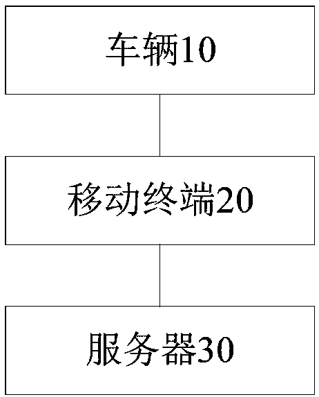 Mobile terminal, method and system for building connection between mobile terminal and vehicle instrument, and server