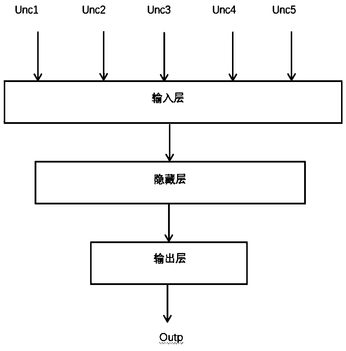 Distant-view 220kV power grid networking method and system based on neural network