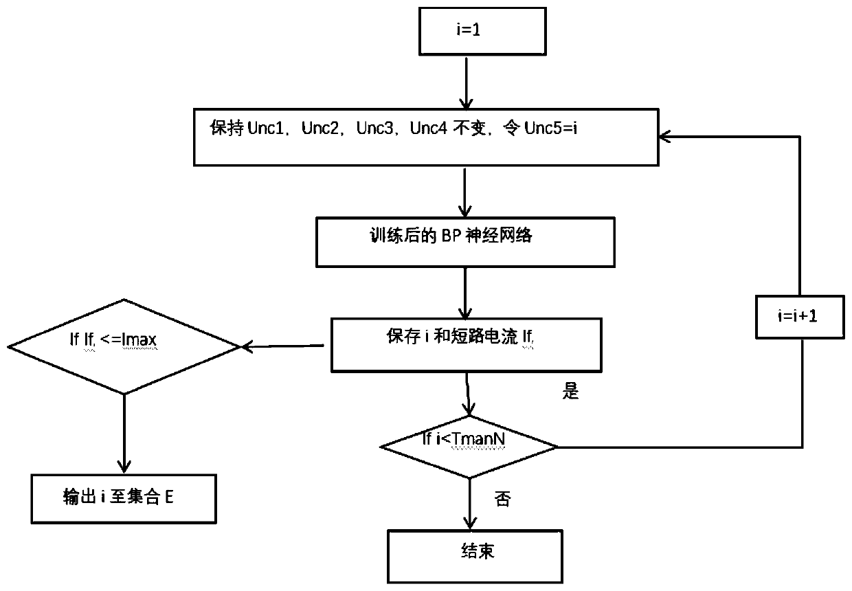 Distant-view 220kV power grid networking method and system based on neural network