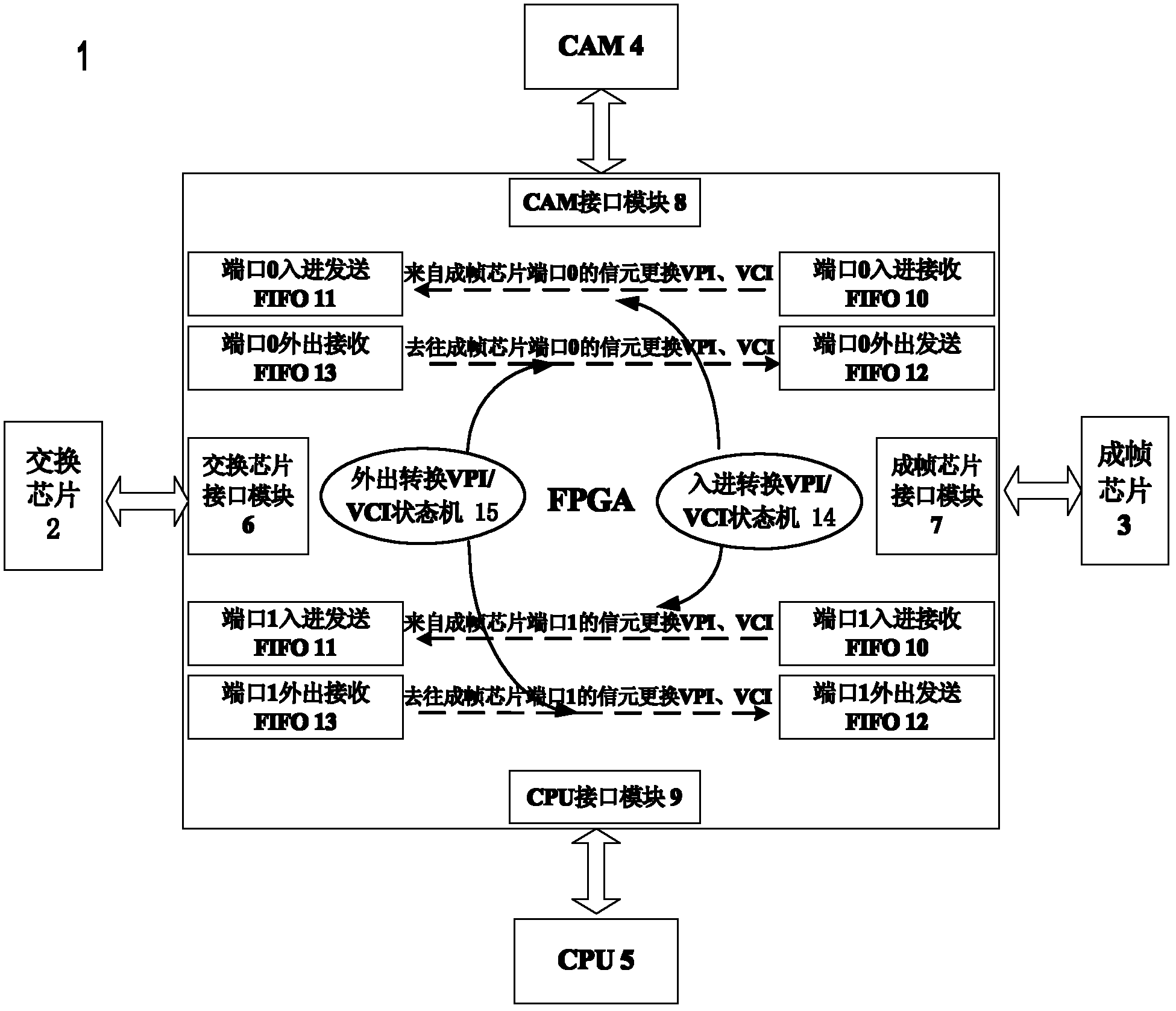 Line-speed processing cell method and device of automatic teller machine (ATM) multiple service access exchange board