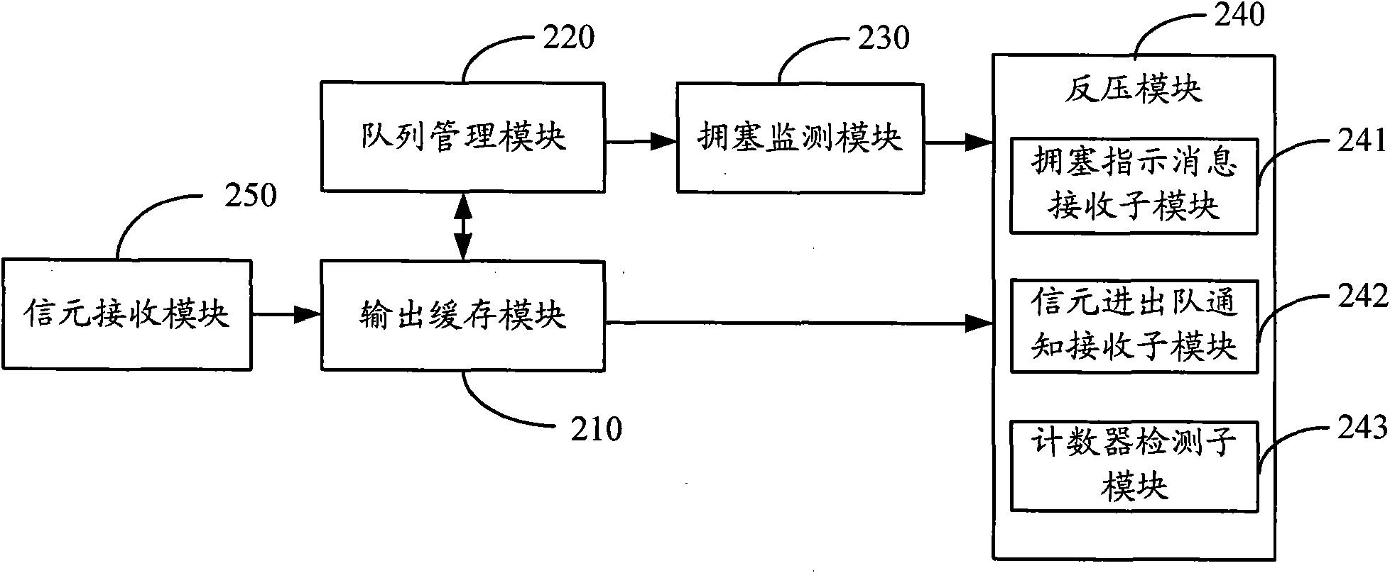 Method and device for controlling switching communicated network flow