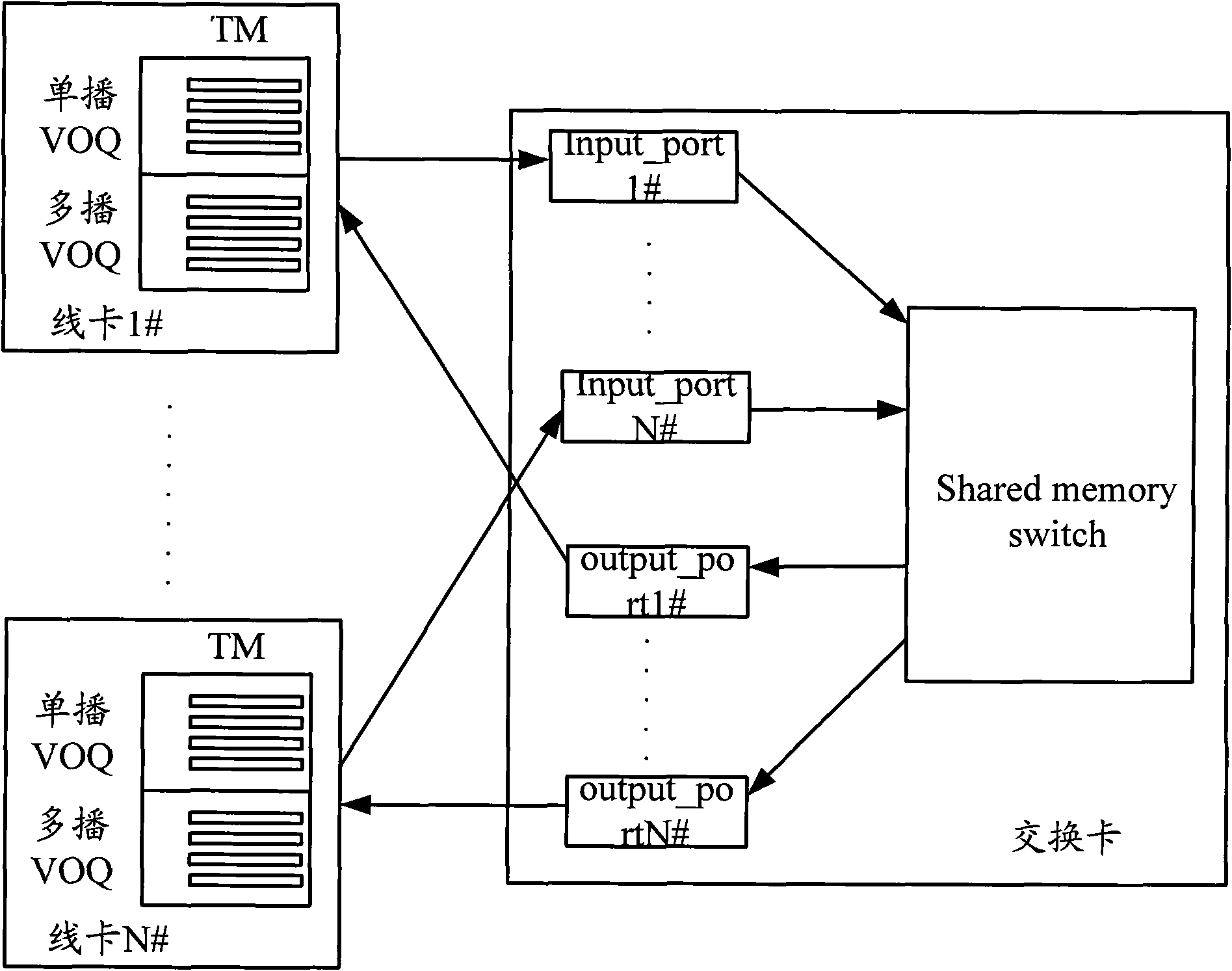 Method and device for controlling switching communicated network flow