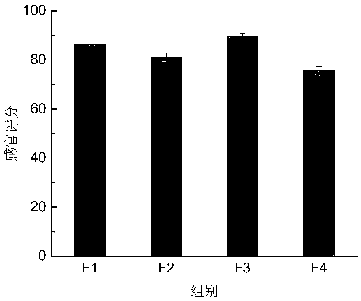 Walnut aroma flavor peptide and production method thereof