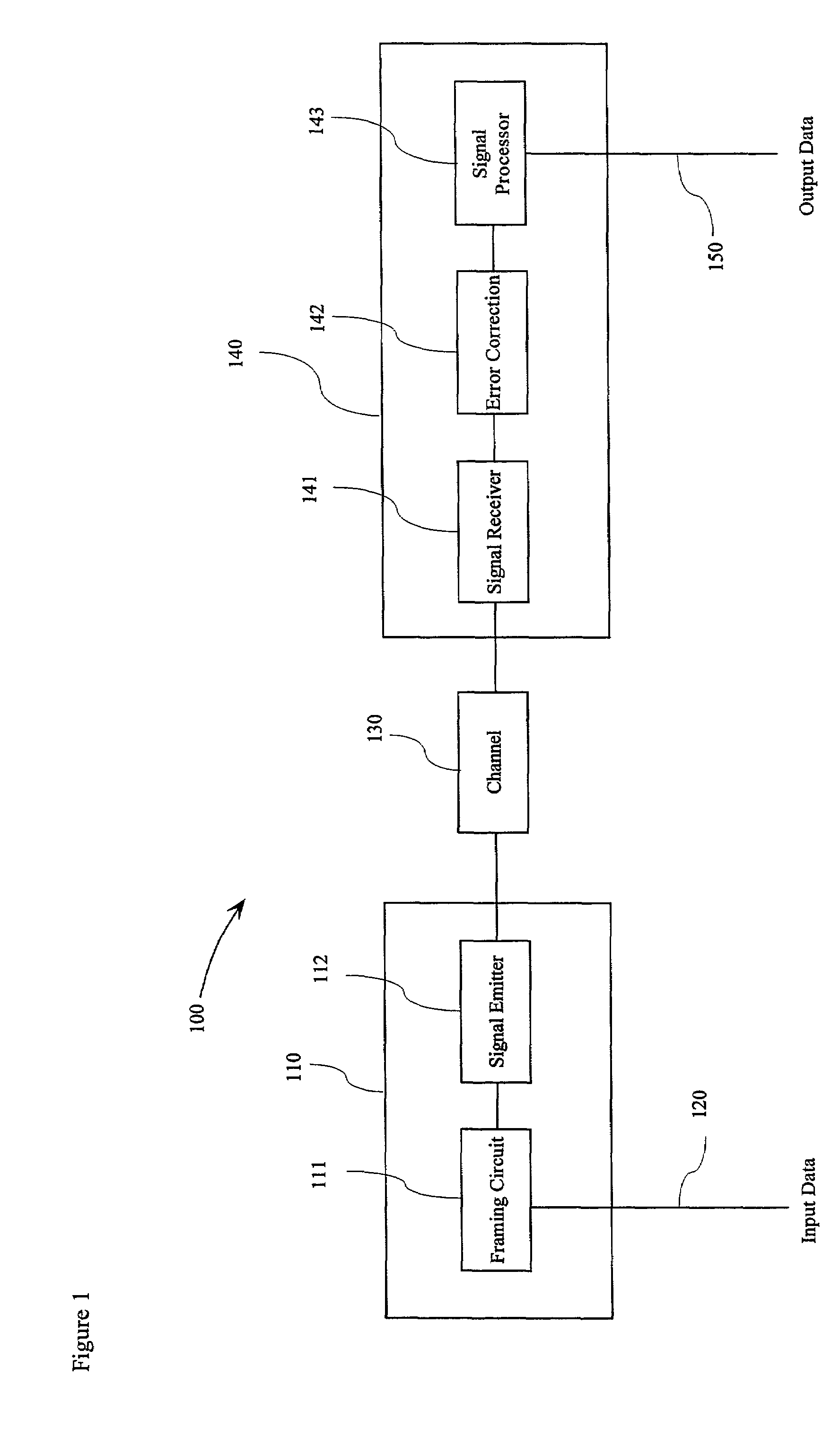 System and methods for concealing errors in data transmission