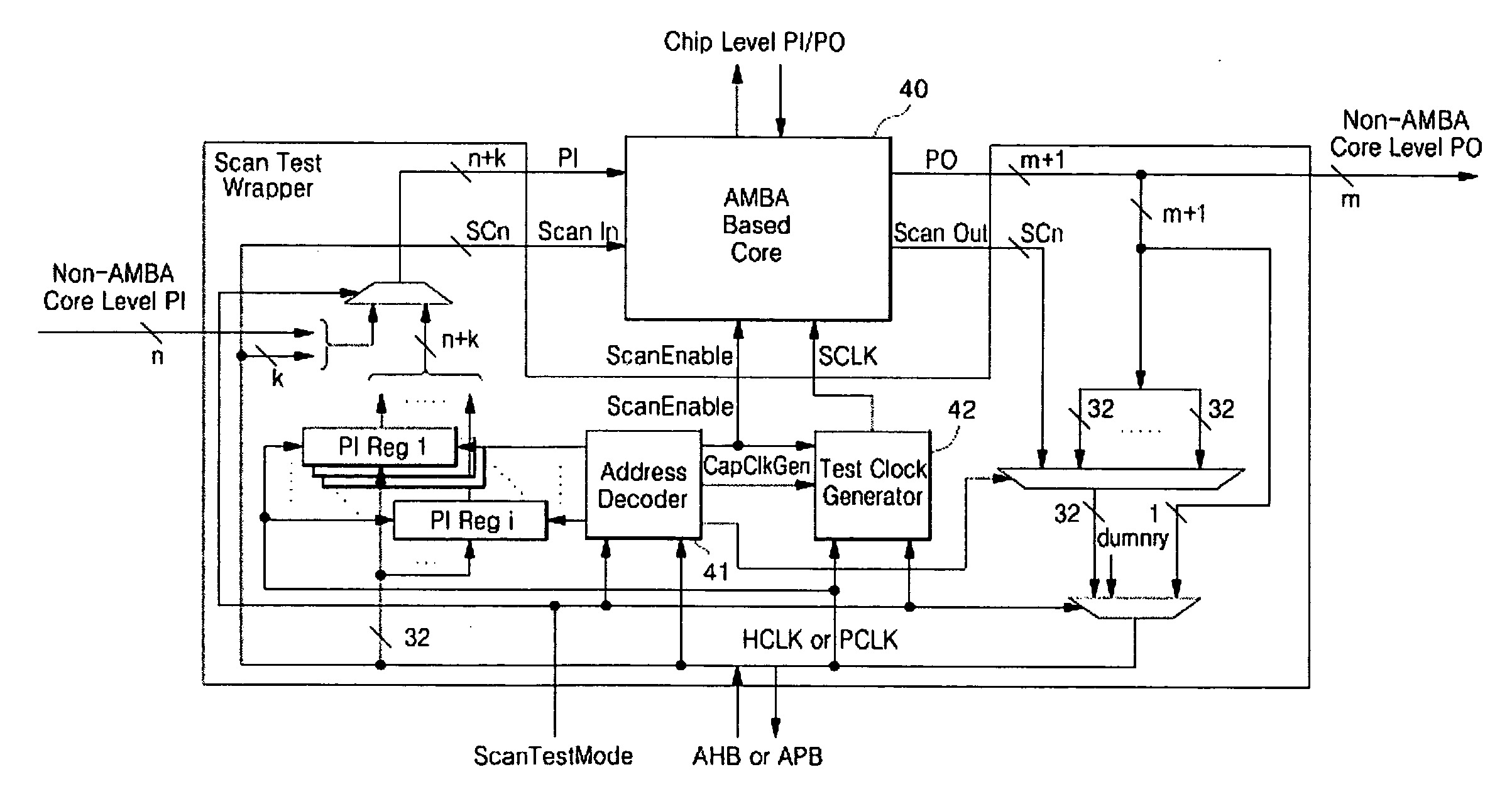 Apparatus for testing system-on-chip