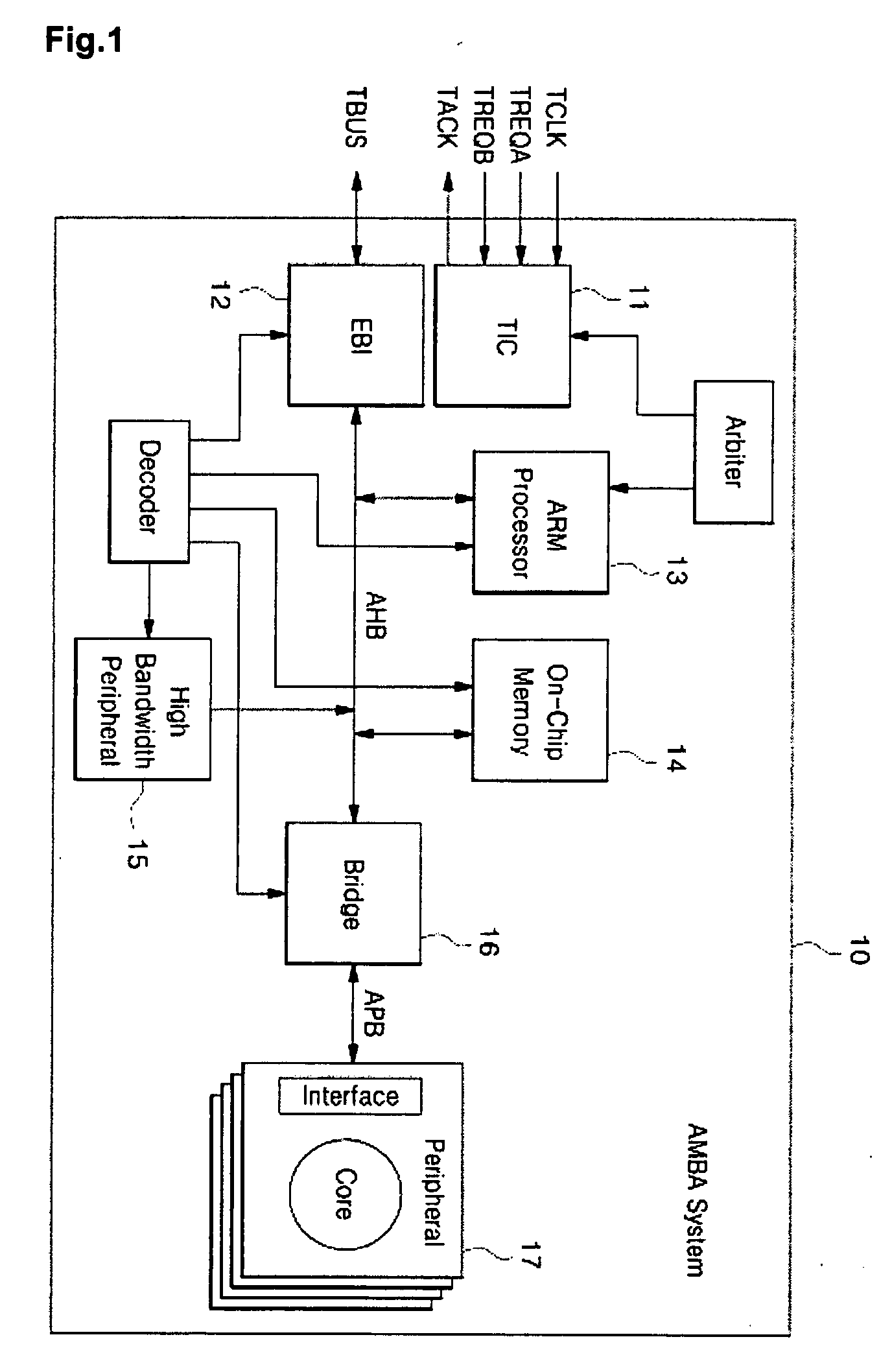 Apparatus for testing system-on-chip