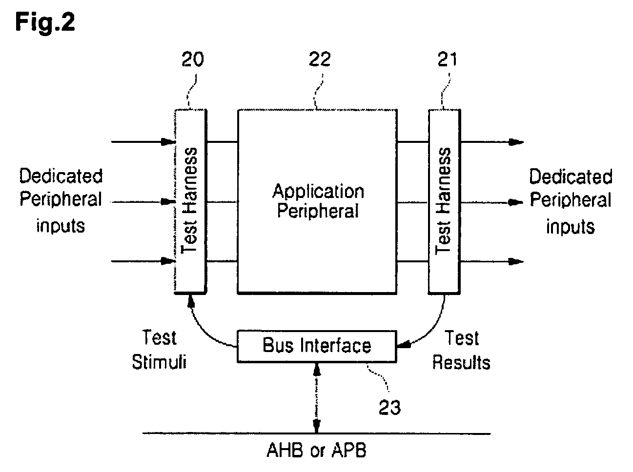 Apparatus for testing system-on-chip