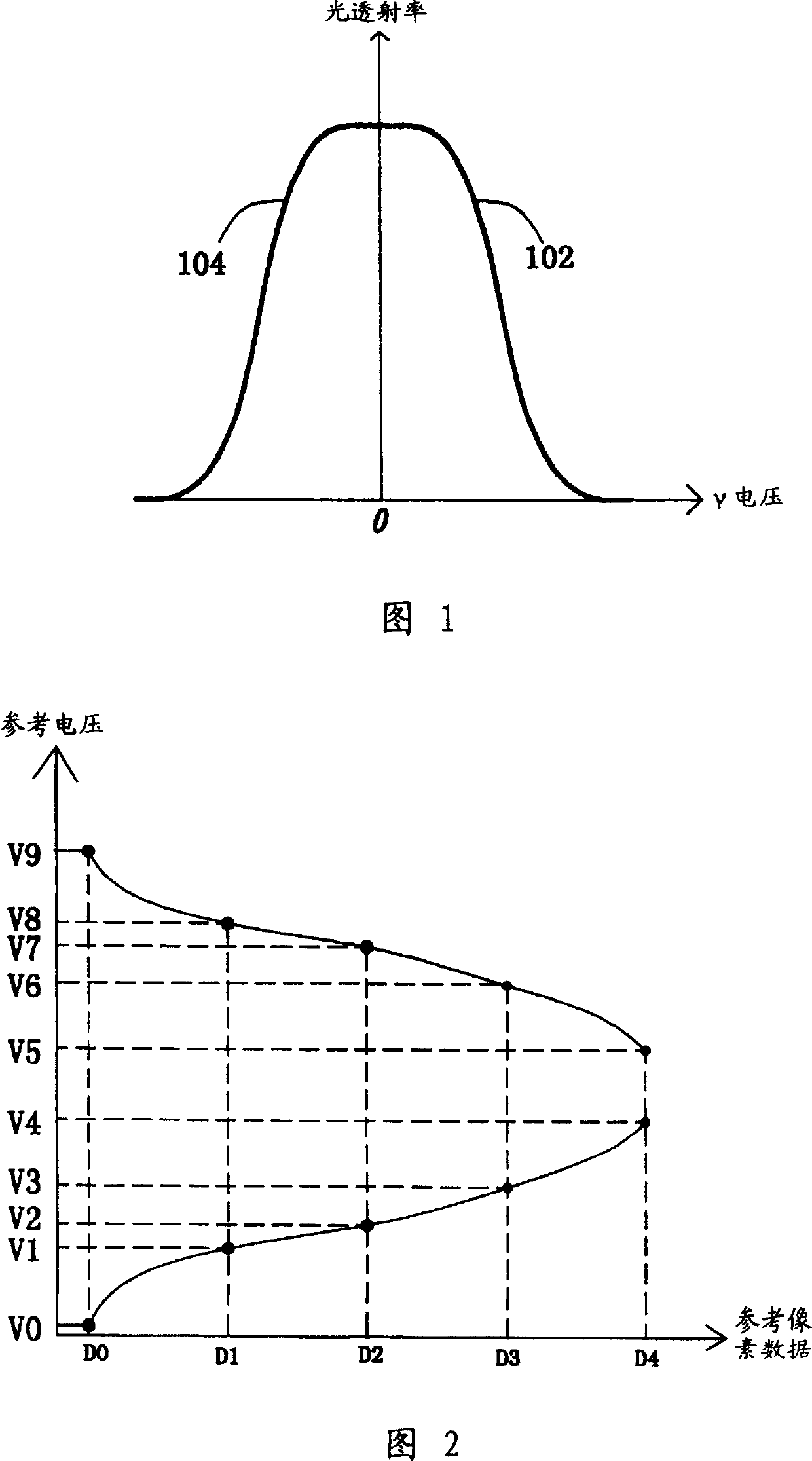 Gamma correcting device and method for LCD