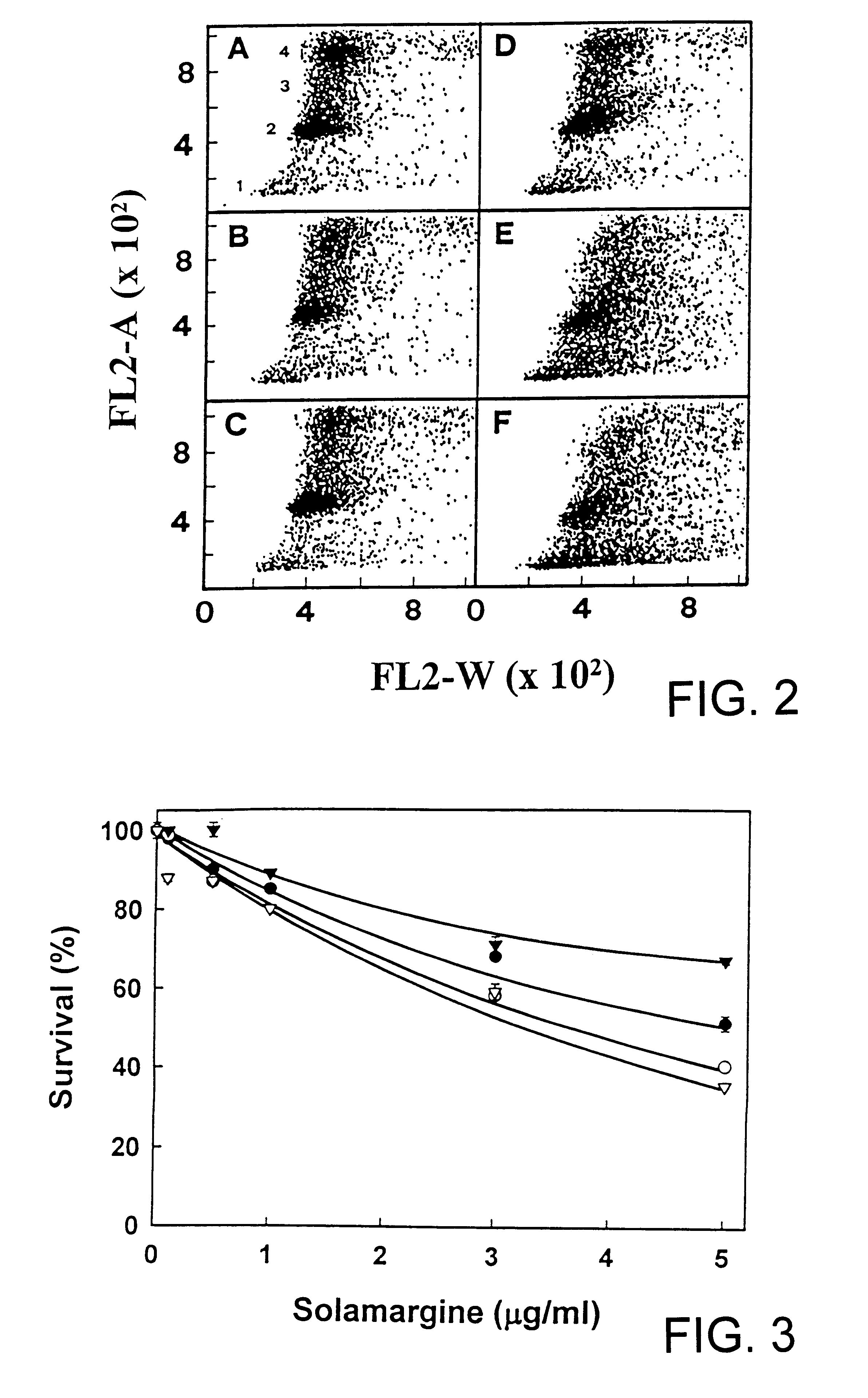 Pharmacological composition for treating cancer cells
