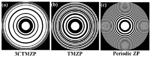 Construction method based on three-element Thue-Morse aperiodic sequence zone plate and zone plate