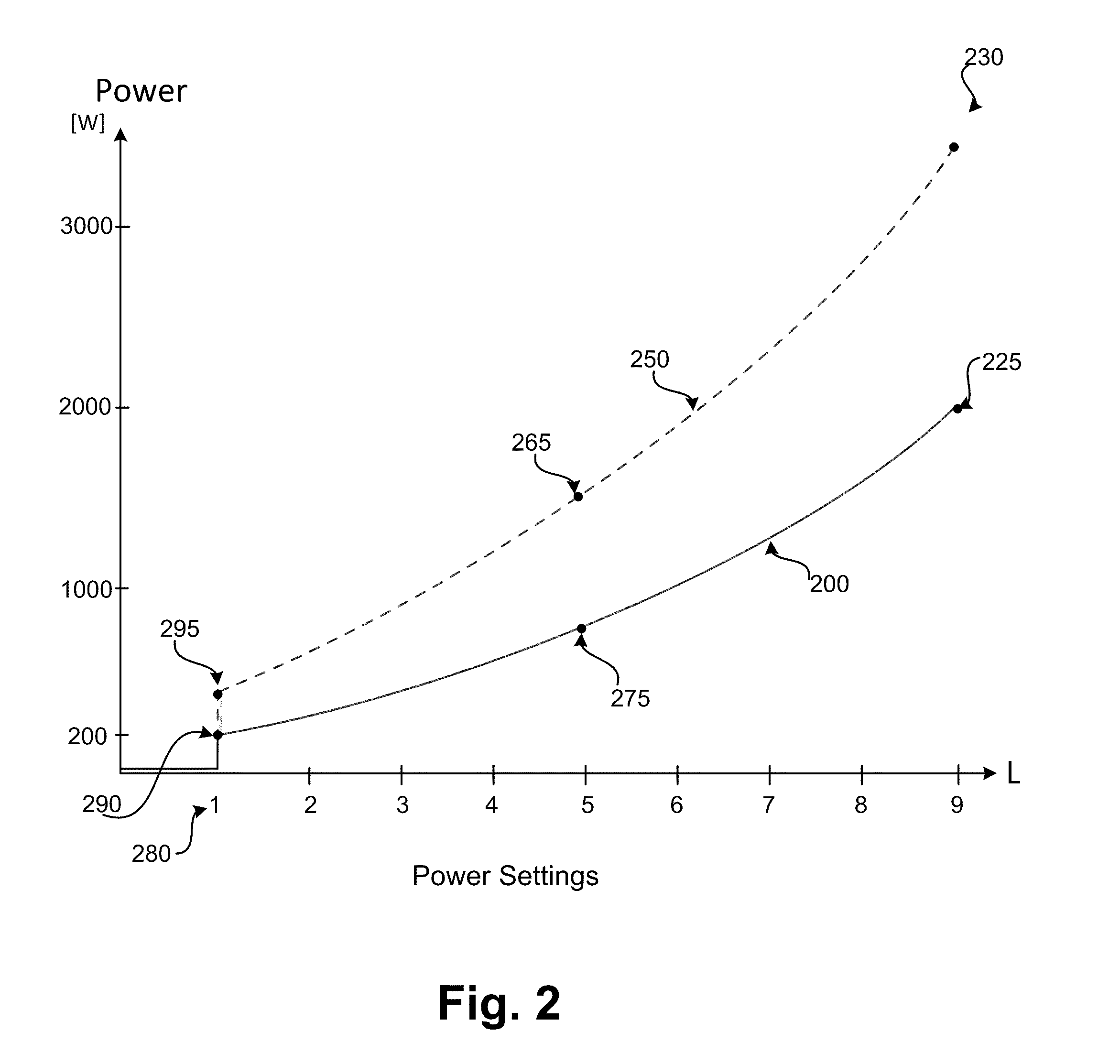 Method for Controlling a Gas Burner and a Hob with Several Gas Burners