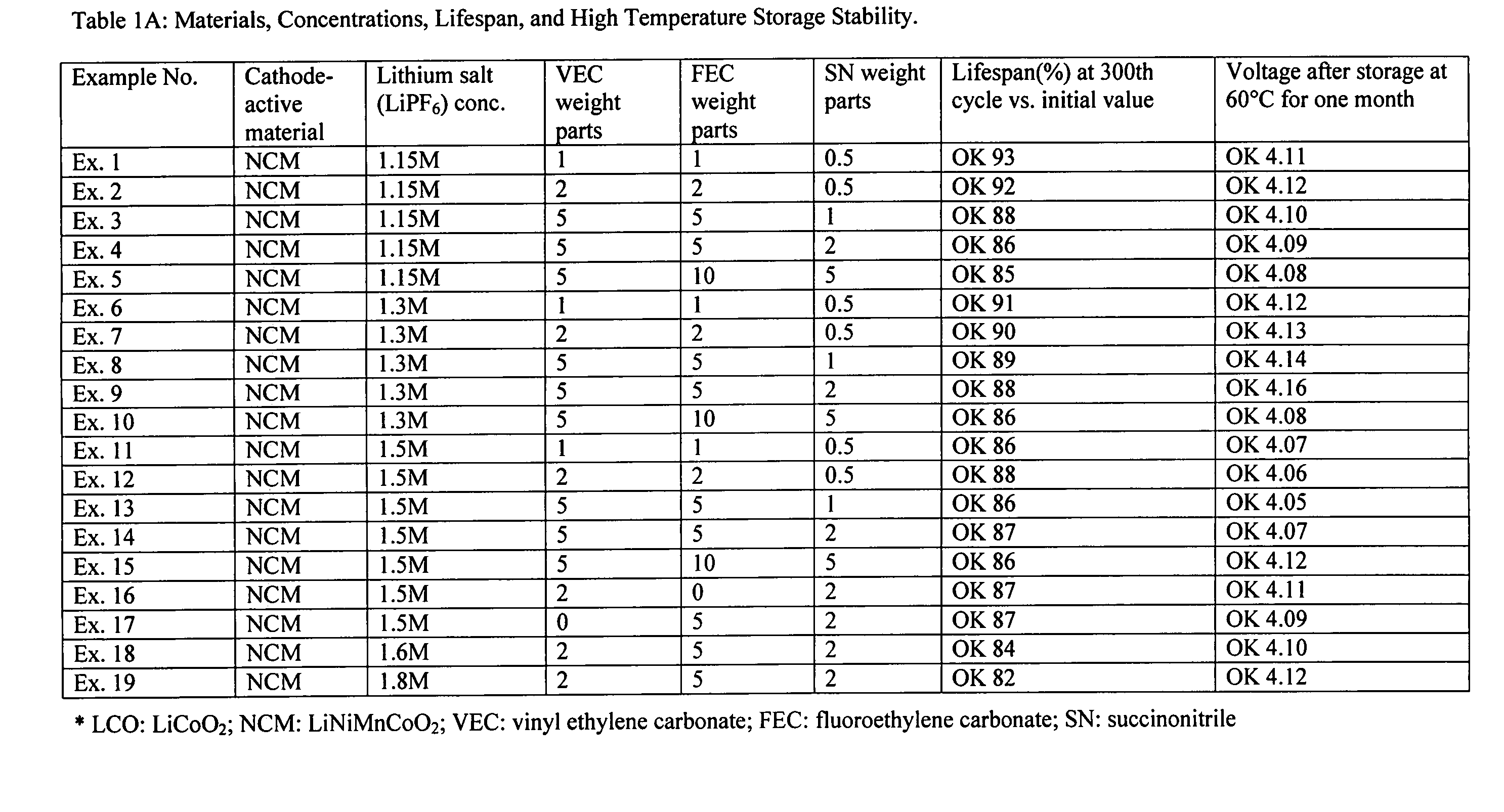 Rechargeable battery and associated methods