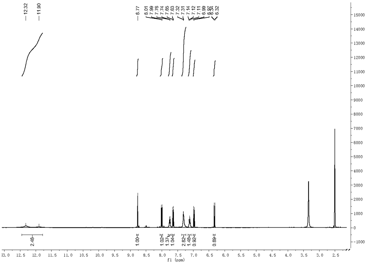 Preparation and application of coumarin 2-hydrazinobenzothiazole Schiff base Cd&lt;2+&gt; fluorescent probe
