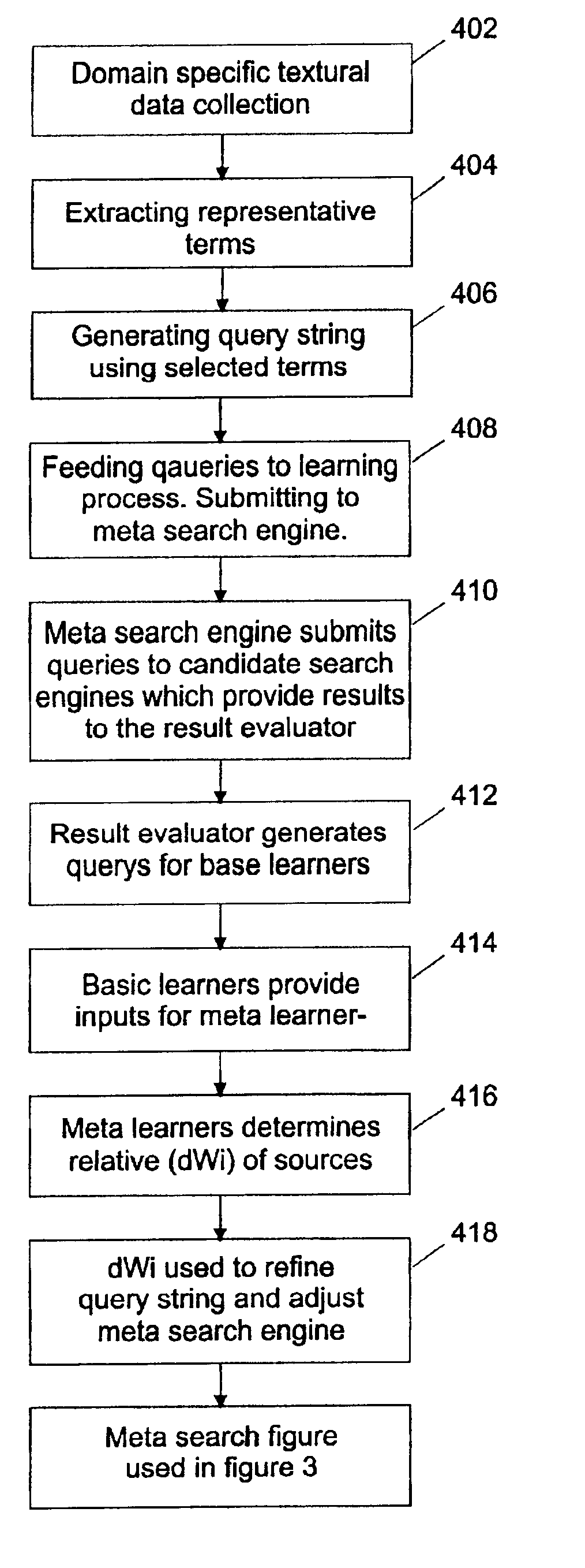 Query routing based on feature learning of data sources