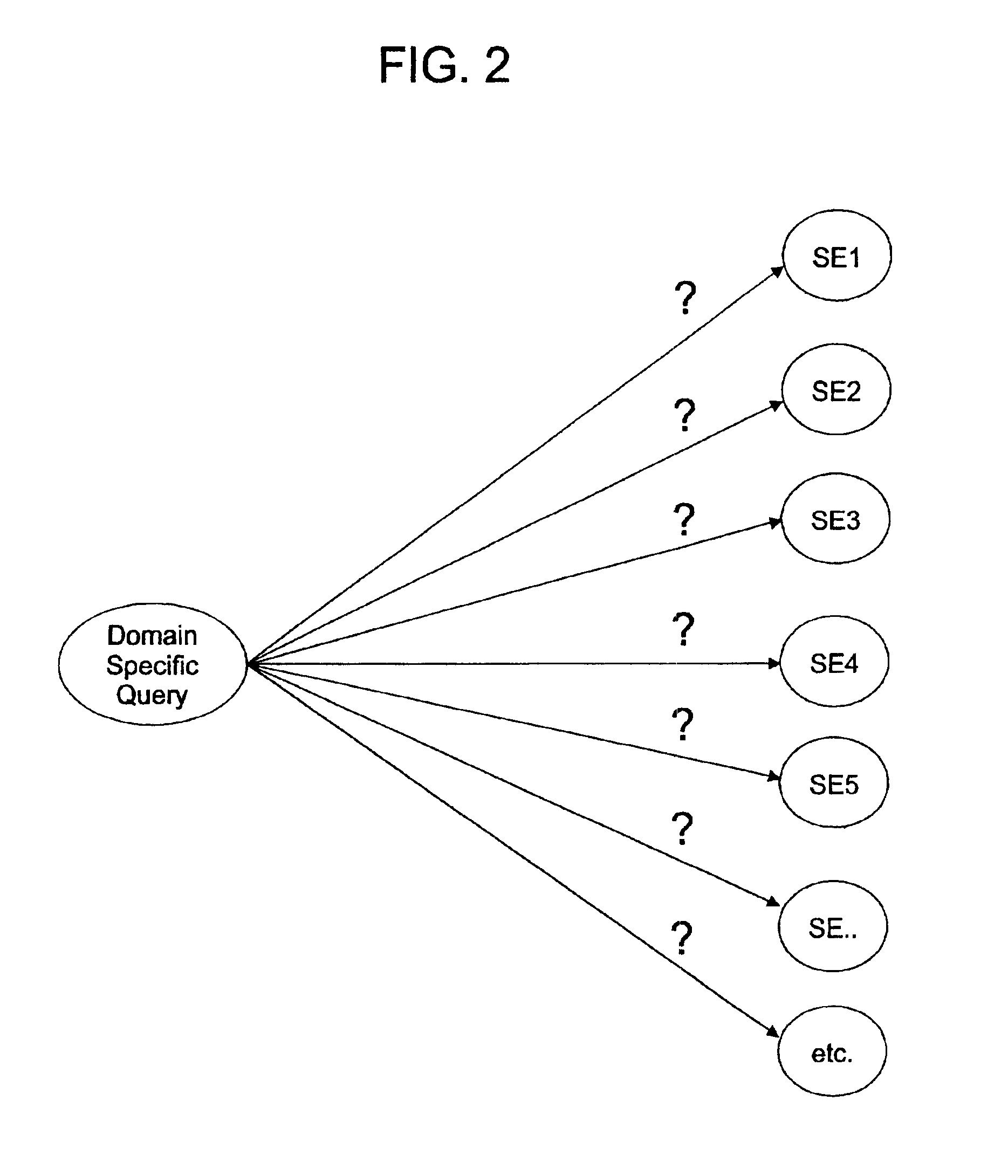 Query routing based on feature learning of data sources