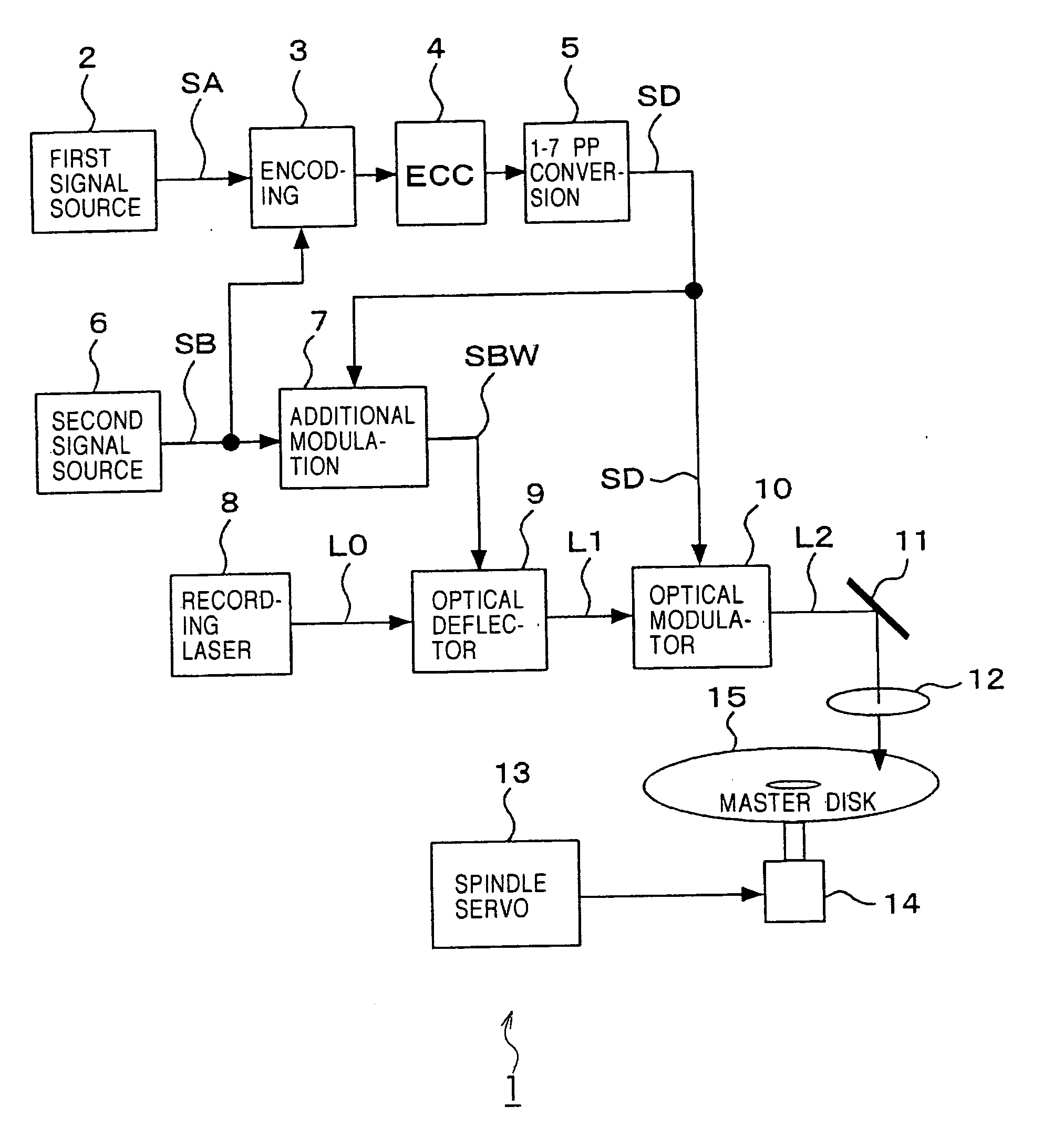 Mastering device, disc manufacturing method, disc-shaped recording medium, disc reproduction device, and disc reproduction method
