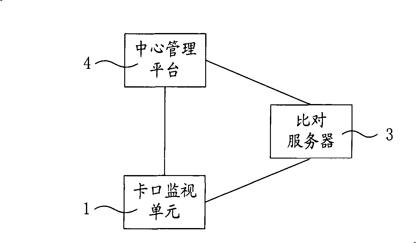 Video monitoring and warning method and system