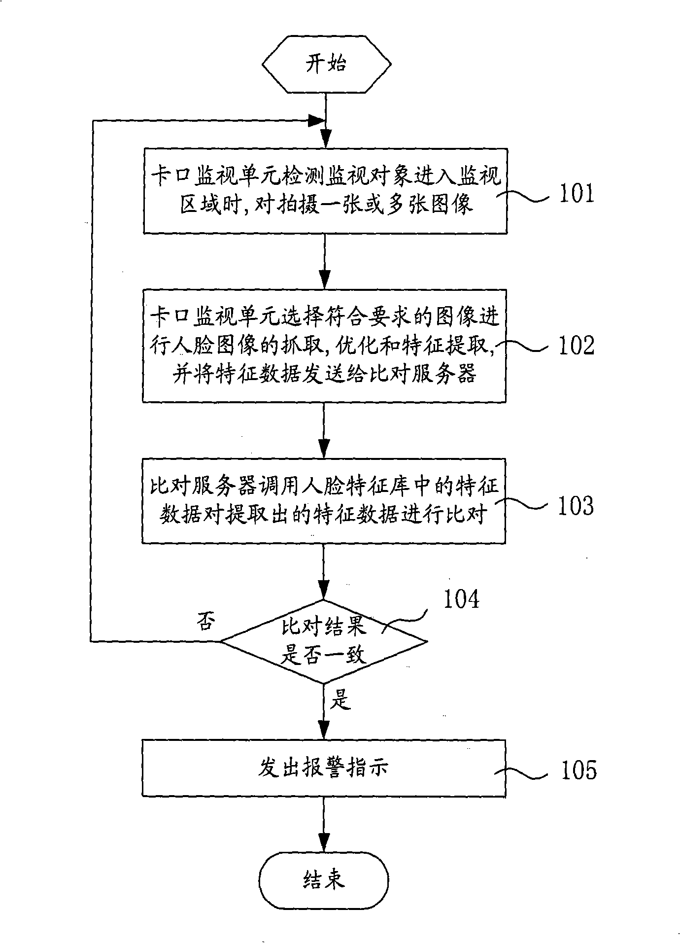 Video monitoring and warning method and system