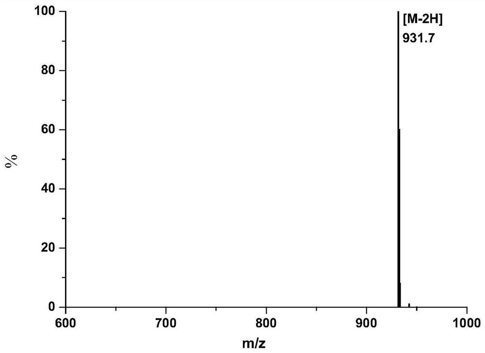 A kind of polypeptide synthesis method and application thereof containing tyrosine sulfate modification