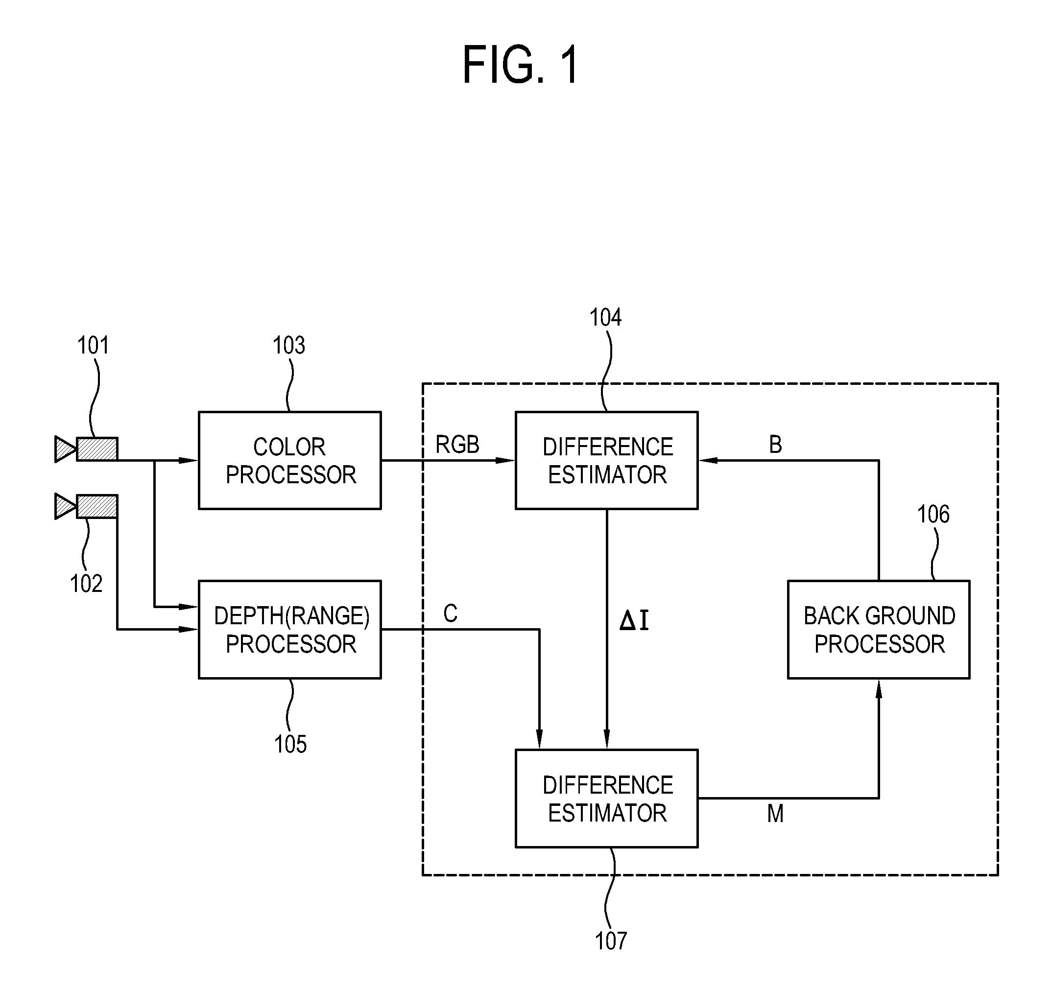 Method and system of extracting the target object data on the basis of data concerning the color and depth
