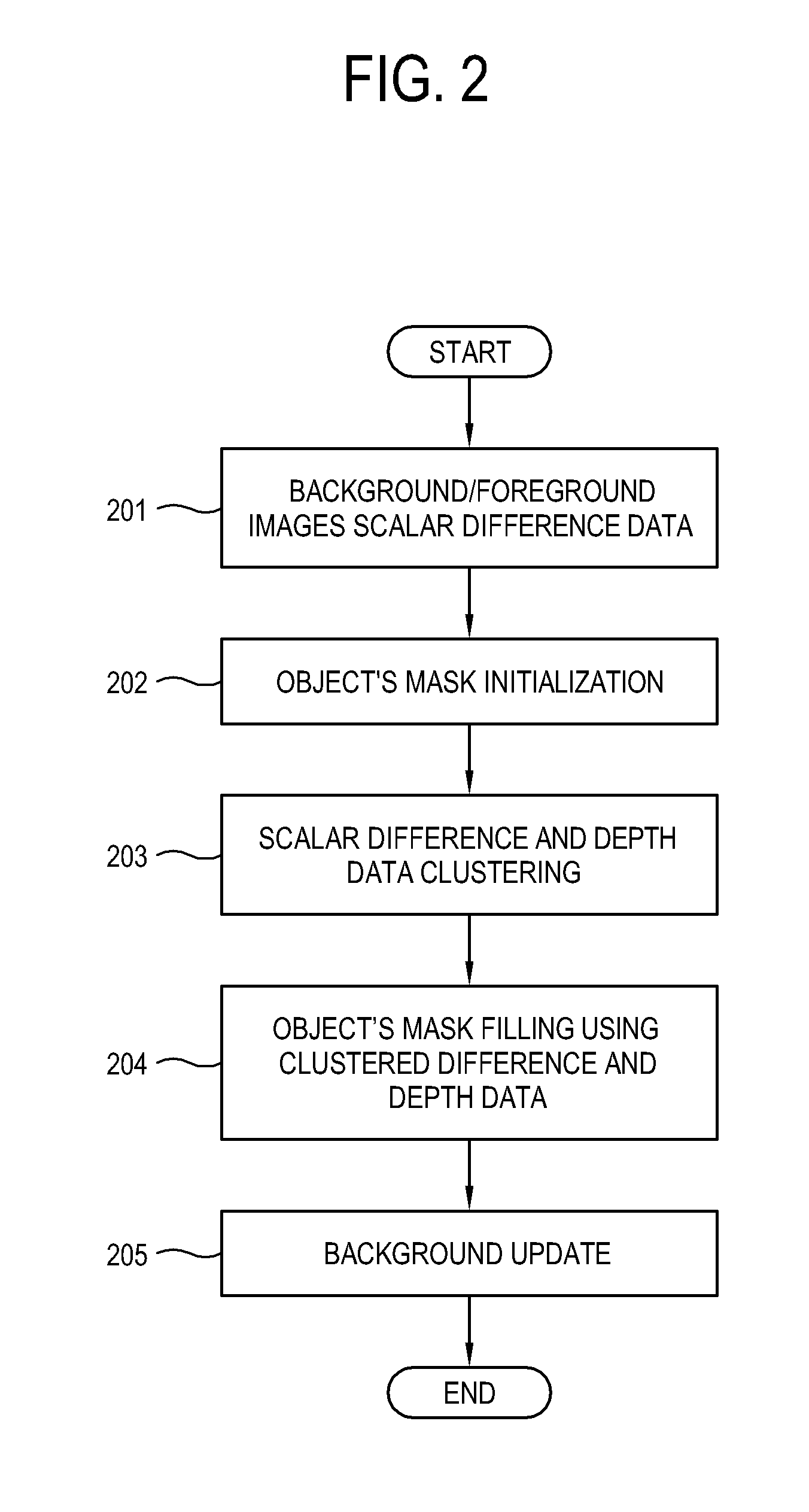 Method and system of extracting the target object data on the basis of data concerning the color and depth
