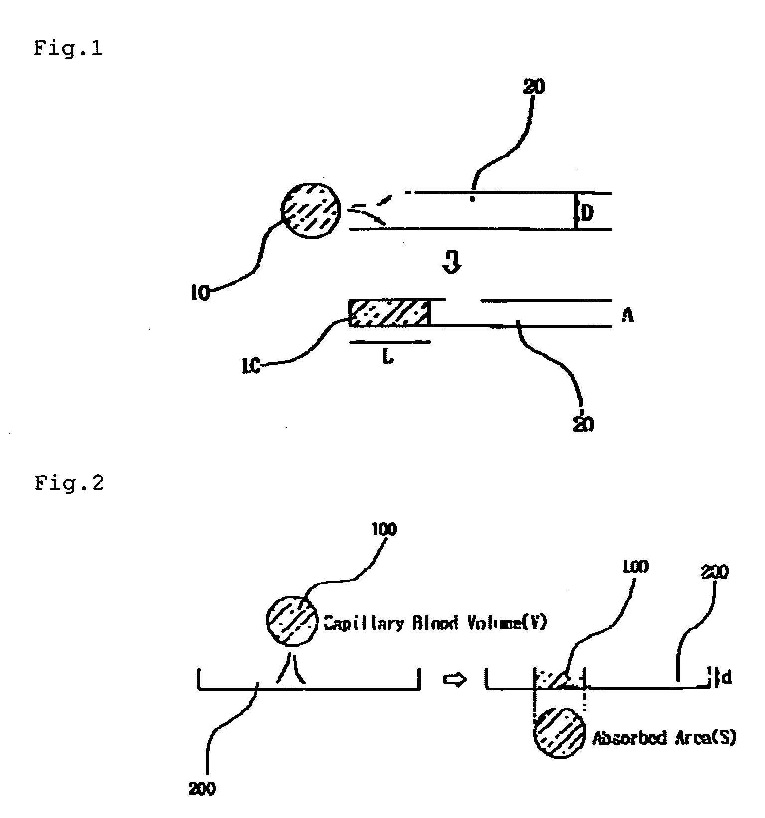 Method and system for accurately measuring very small volume of blood