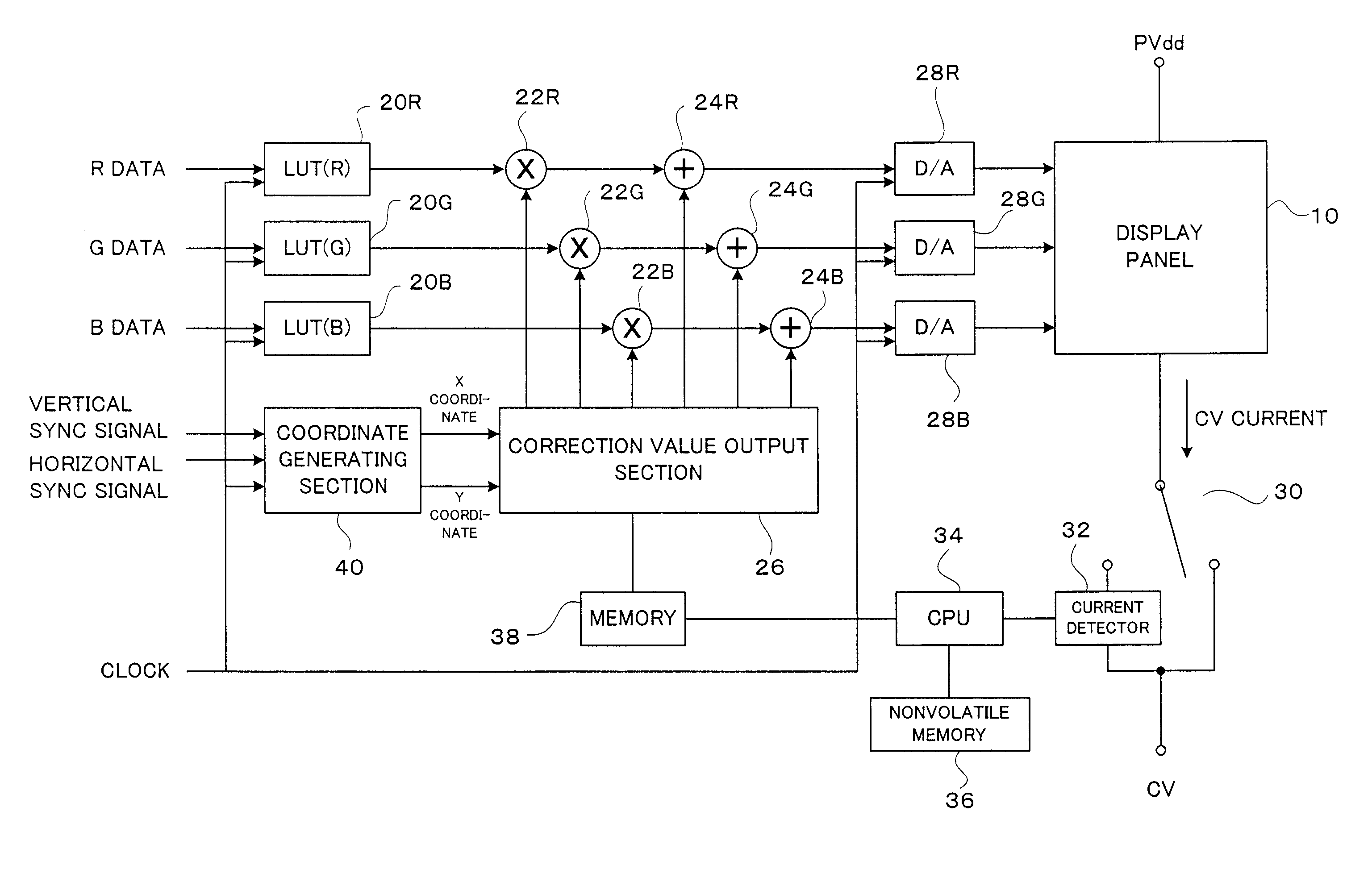 Assuring uniformity in the output of an OLED