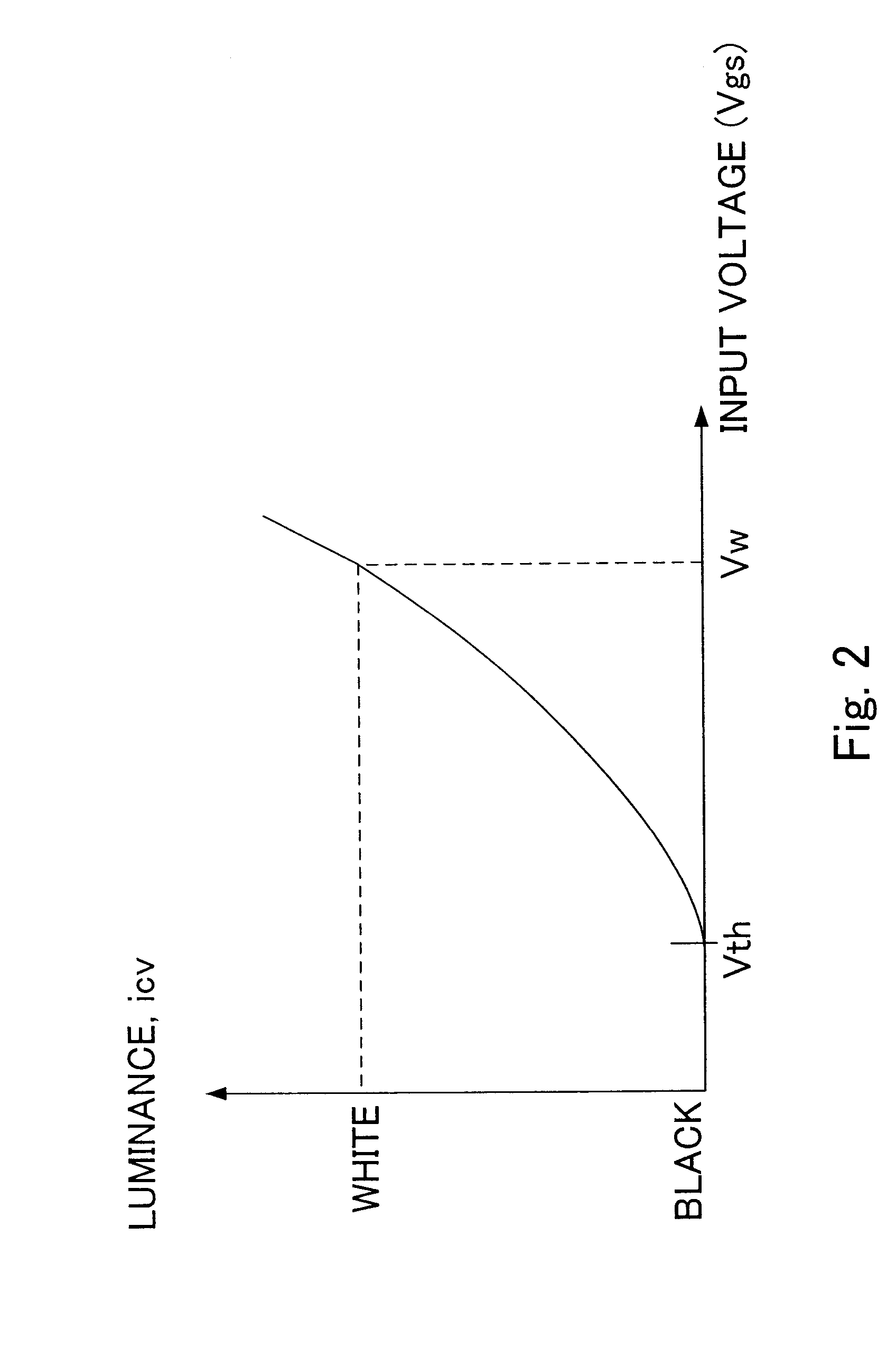Assuring uniformity in the output of an OLED