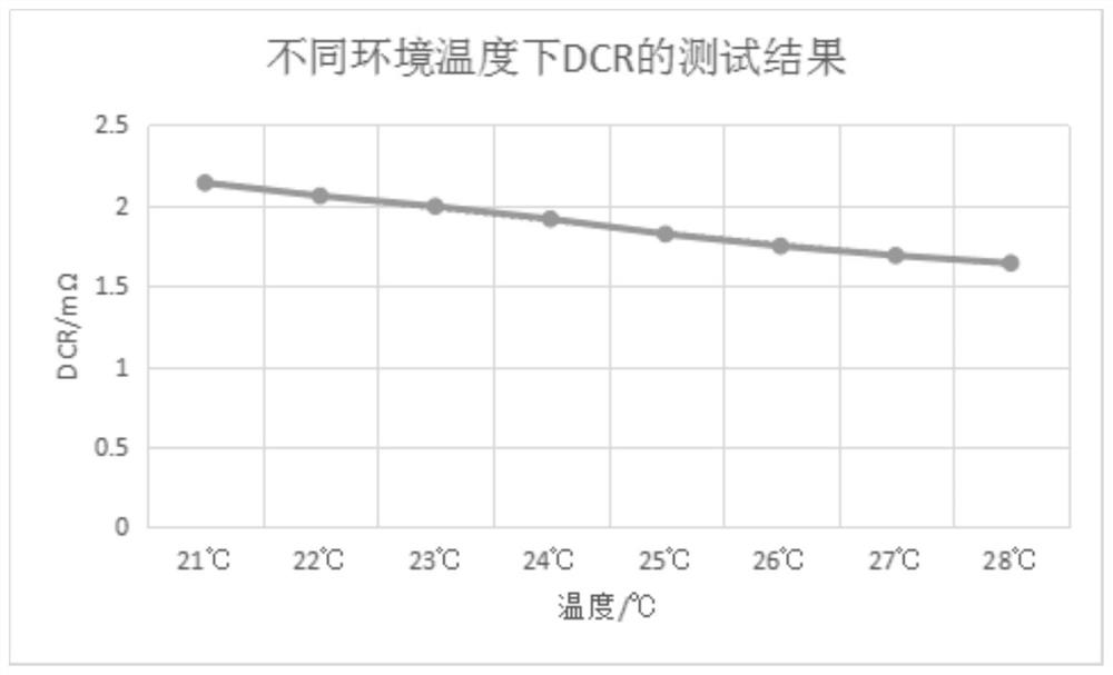 Lithium ion battery DCR test result correction method