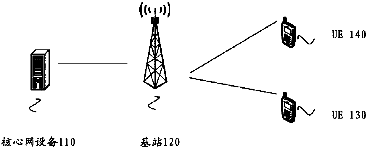Reference signal transmission method and equipment