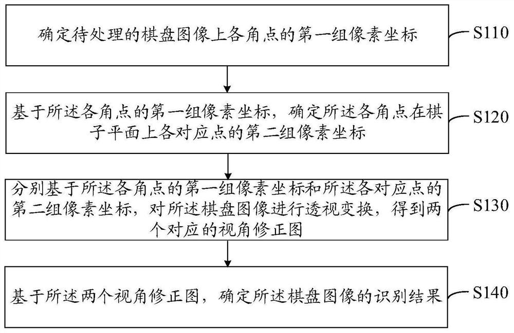 Chess game recognition method and device, equipment and storage medium