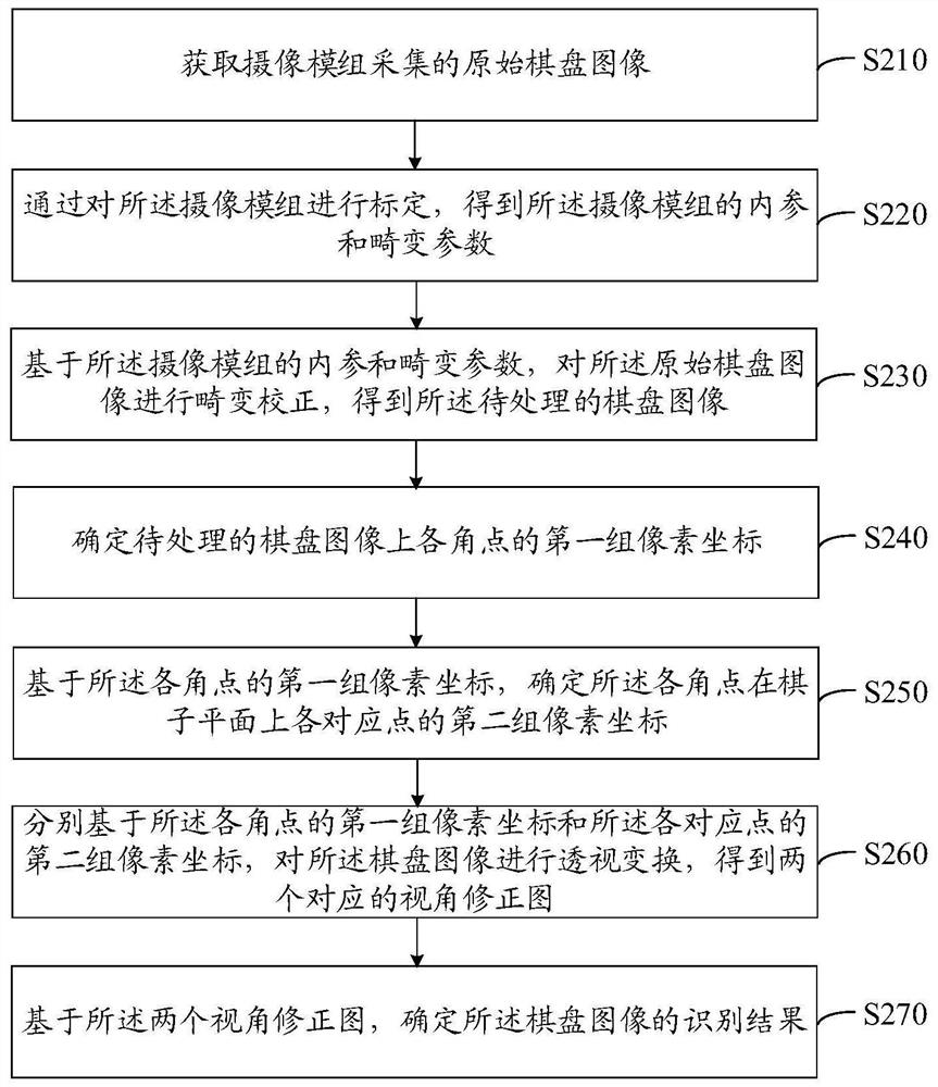 Chess game recognition method and device, equipment and storage medium