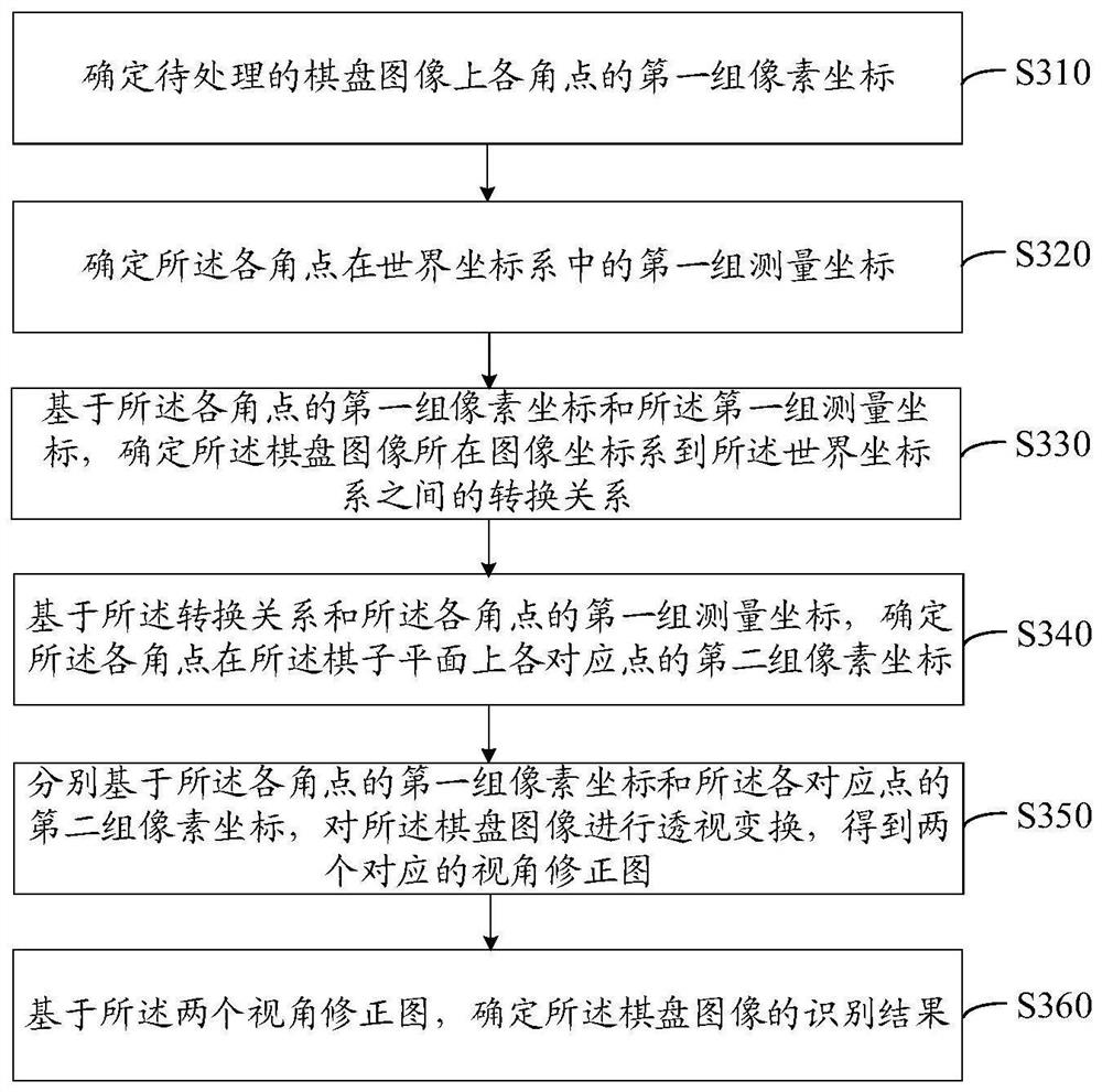 Chess game recognition method and device, equipment and storage medium