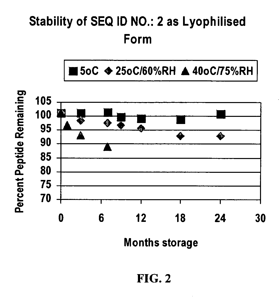 Method of treating osteoporosis comprising administration of PTHrP analog