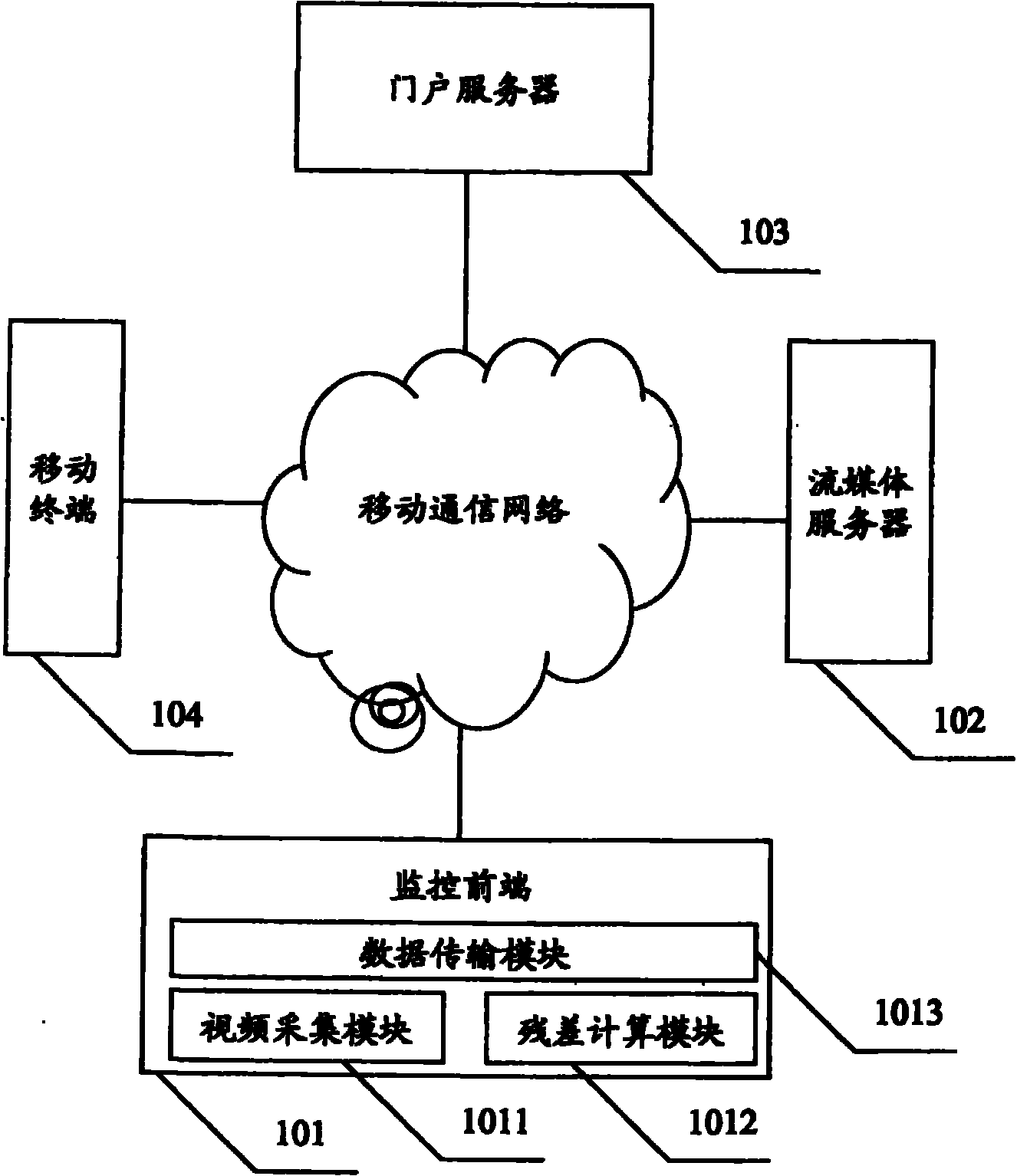 Mobile video monitoring system and method
