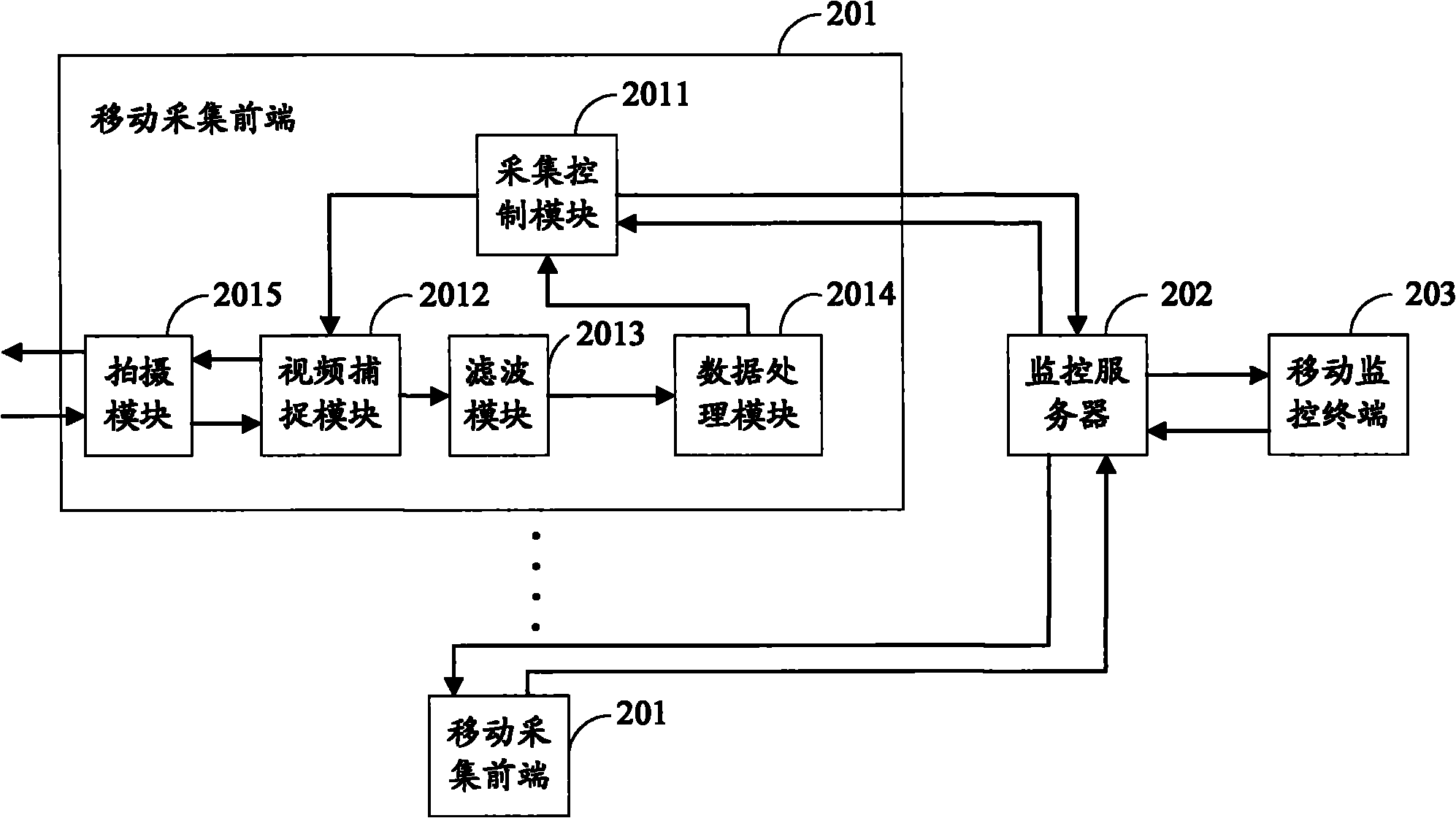 Mobile video monitoring system and method