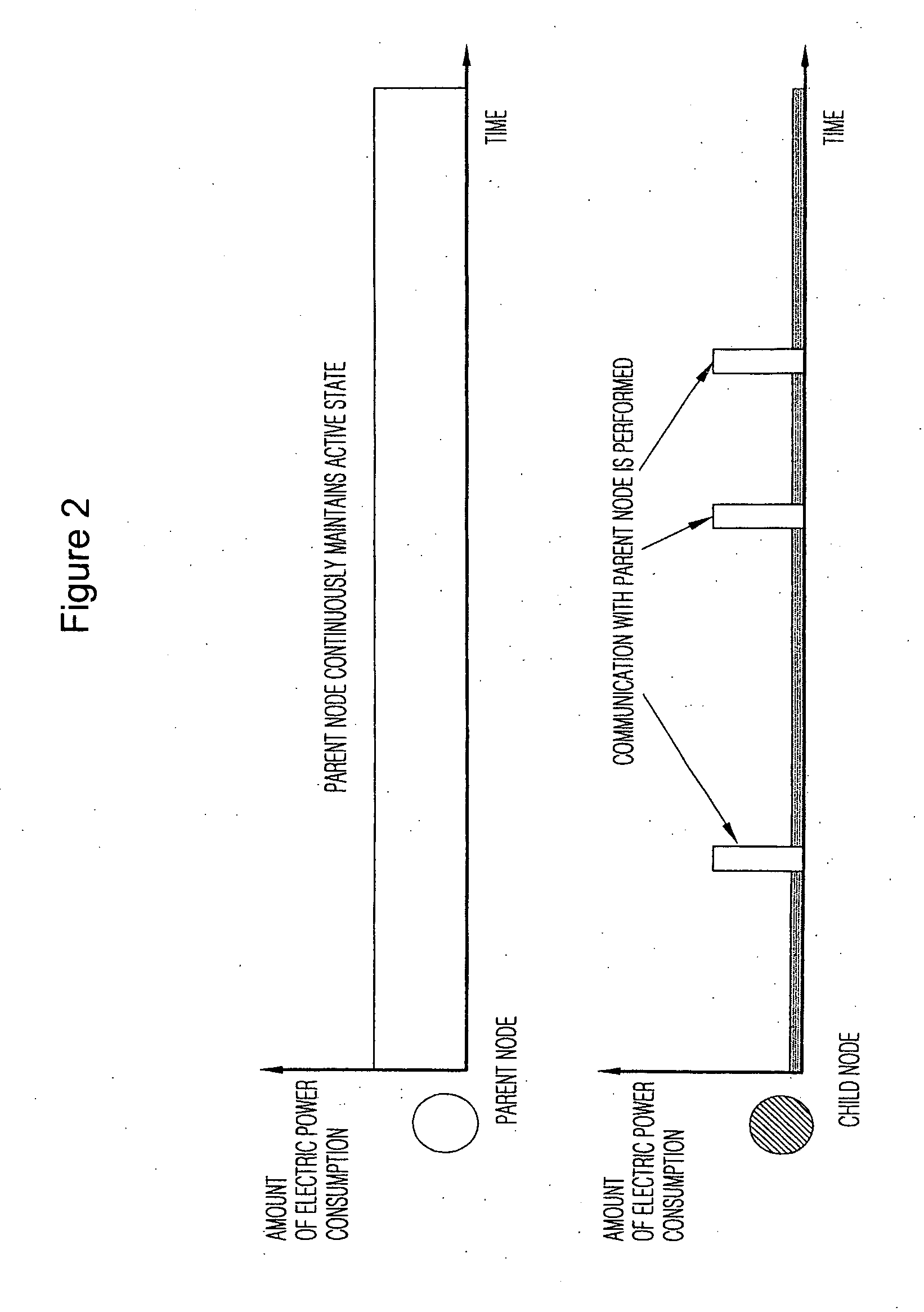 Method of minimizing electric power consumption in non-beacon network