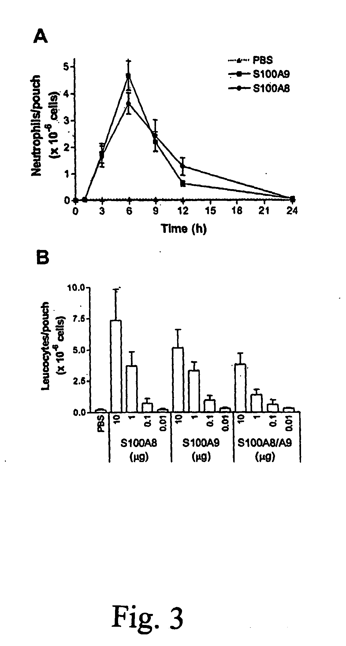 Chemotactic factor inhibitor for modulating inflammatory reactions