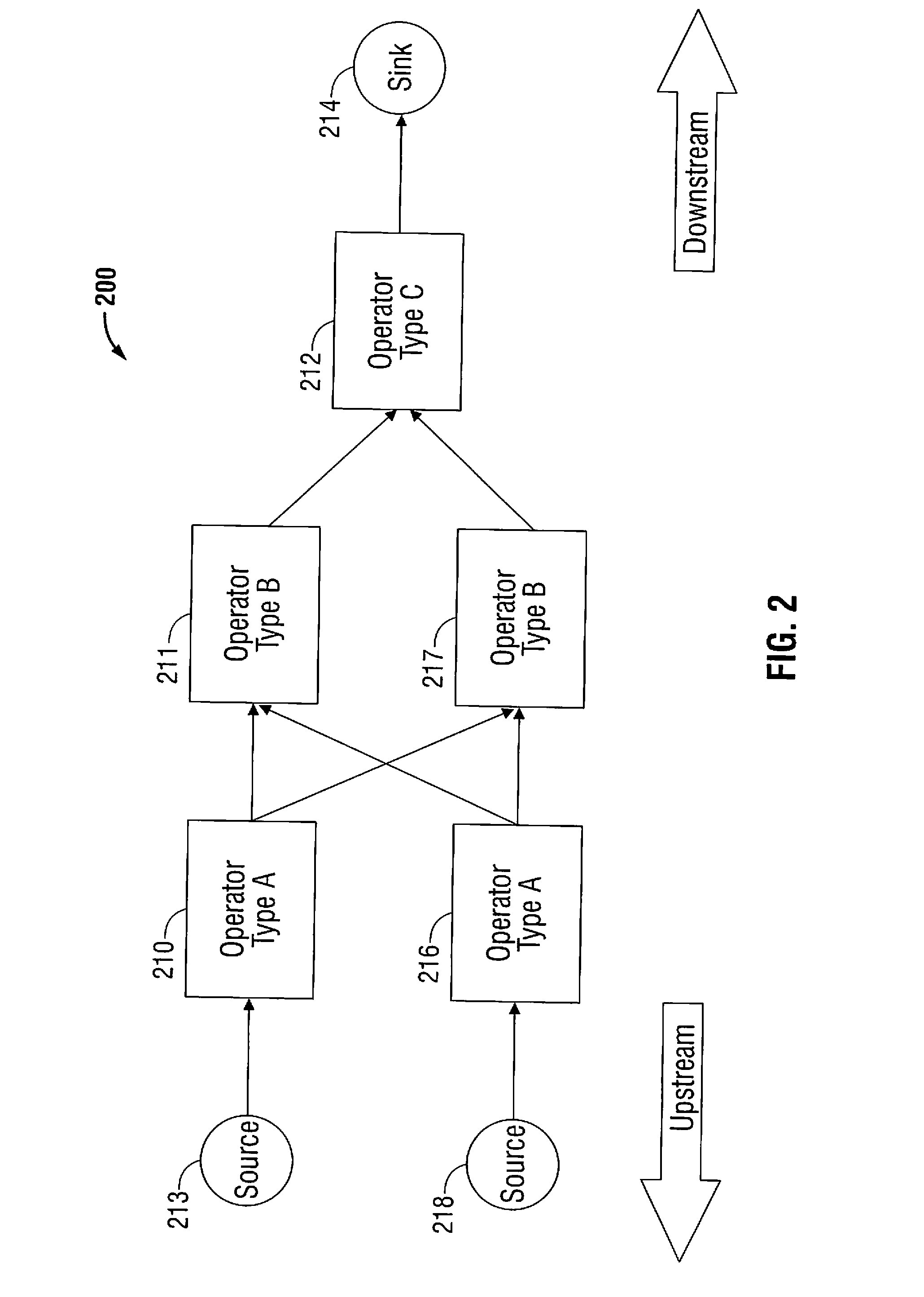 Methods and systems for fault-tolerant distributed stream processing