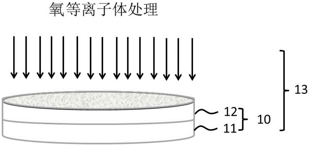 Preparation method of oxidization film in surface of silicon carbide